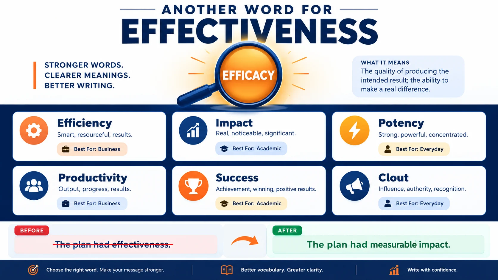 another word for effectiveness