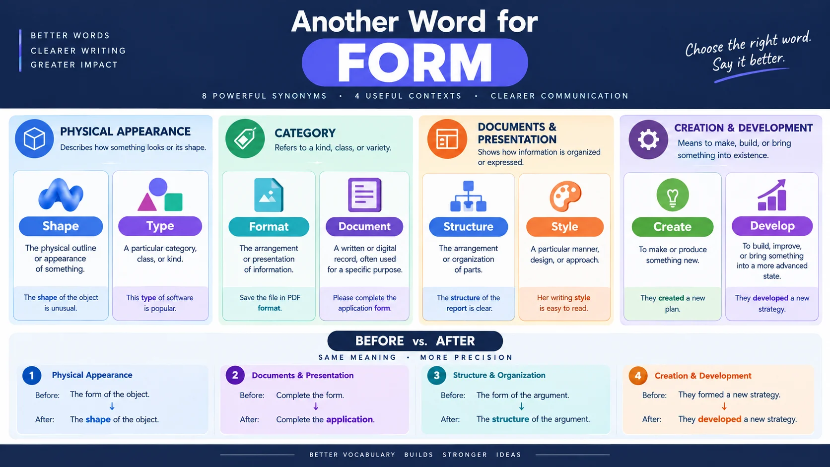 Another Word for Form