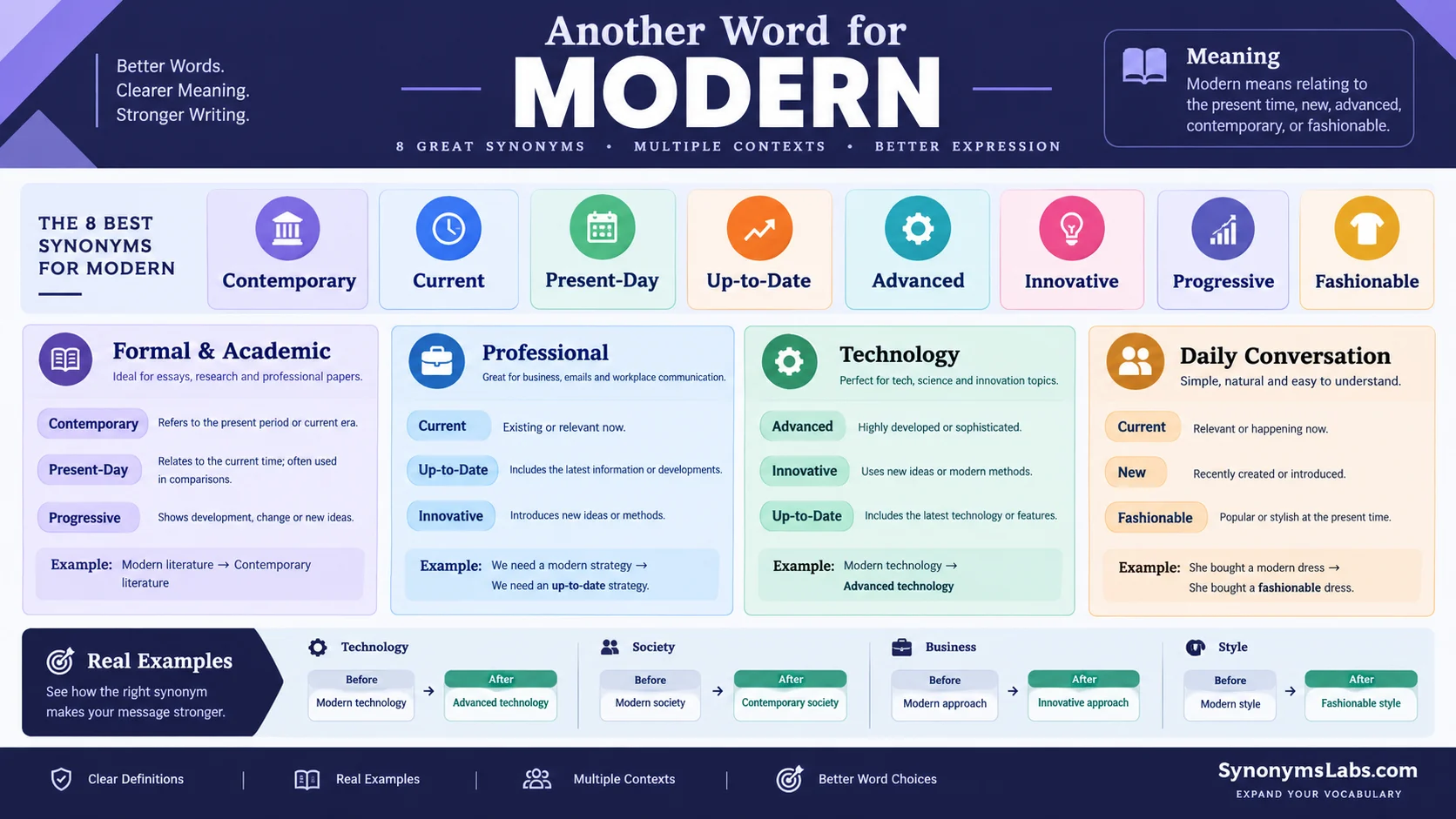 Another Word for Modern