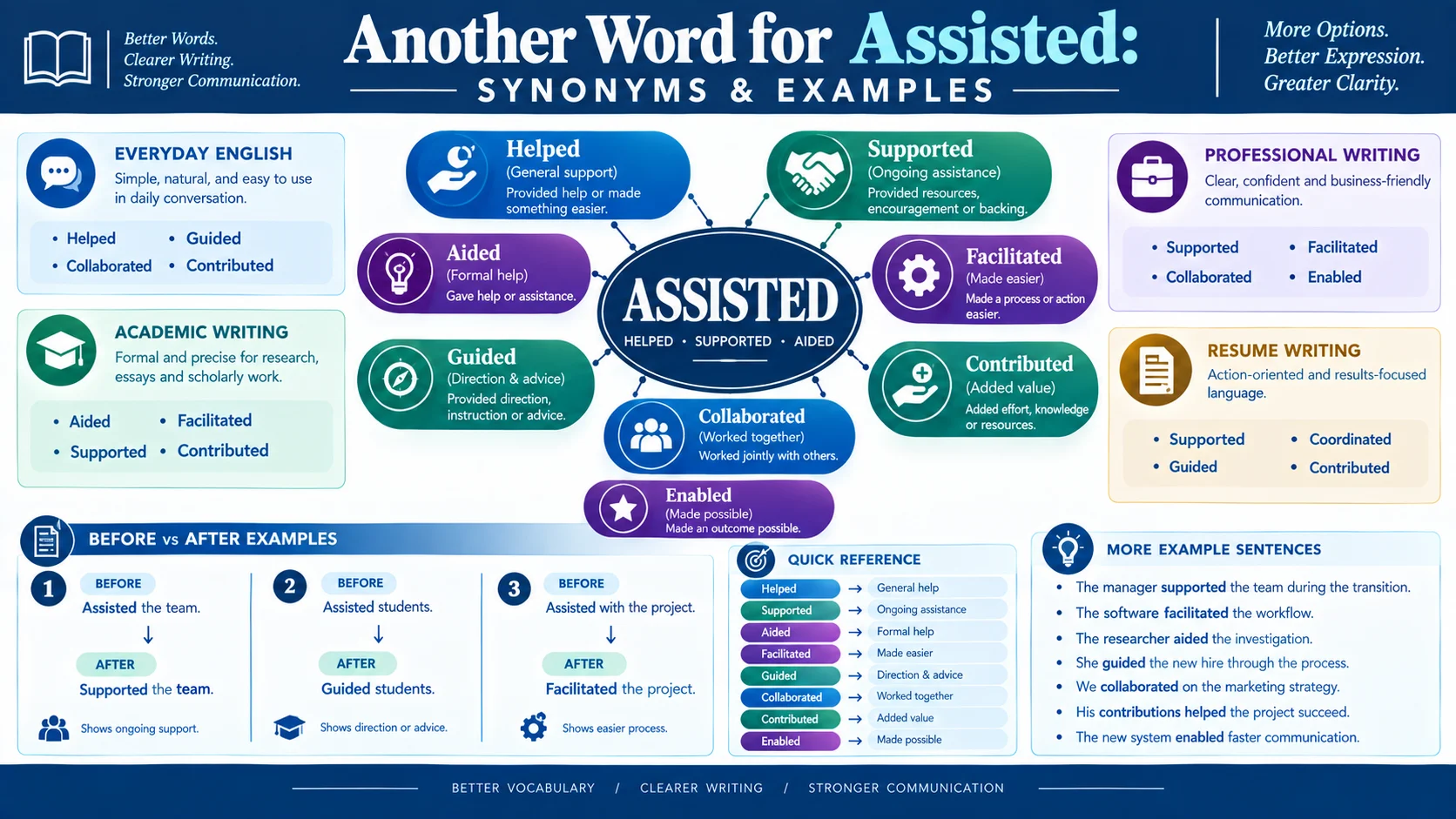 another word for assisted