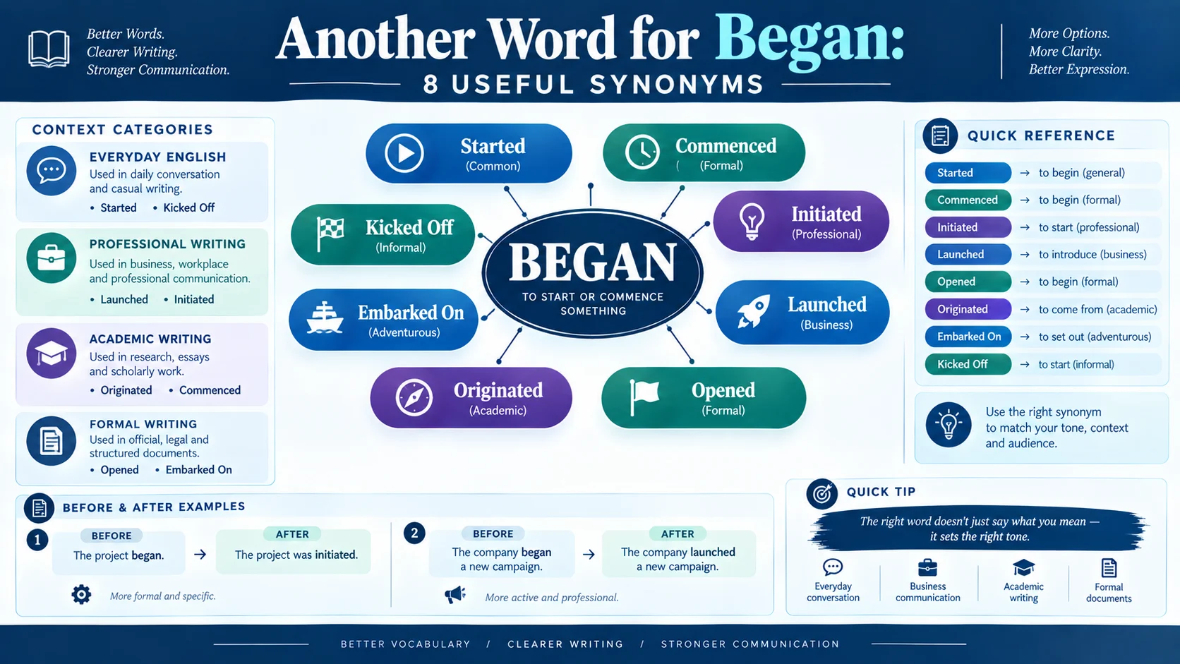 another word for began
