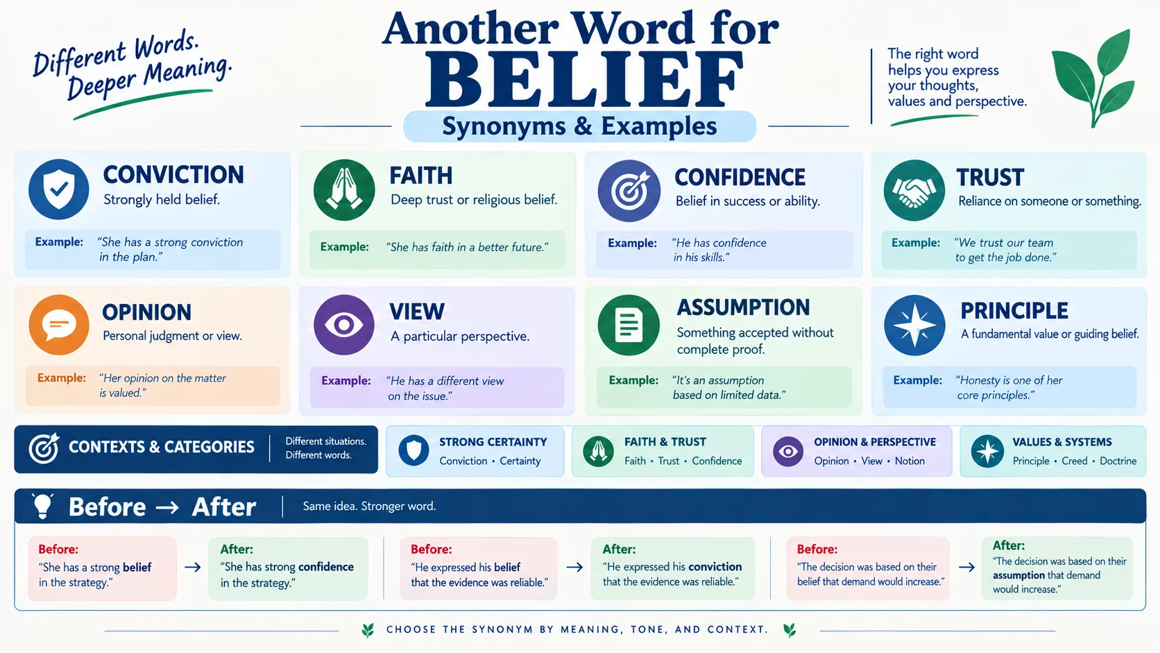 another word for belief