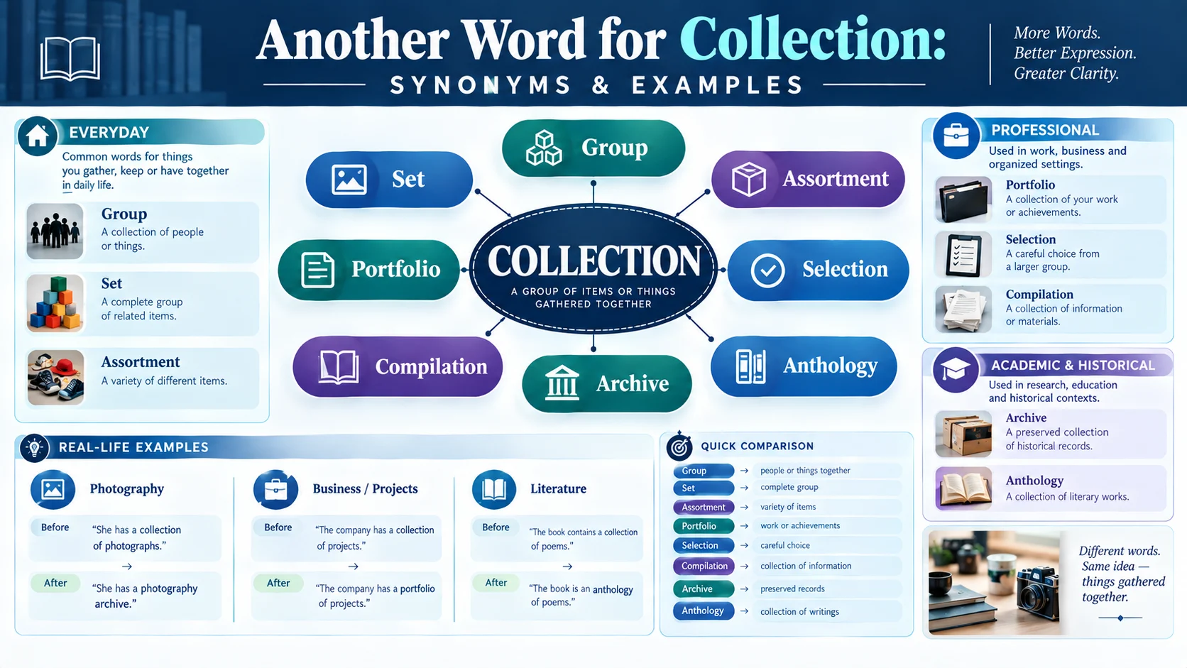 another word for collection
