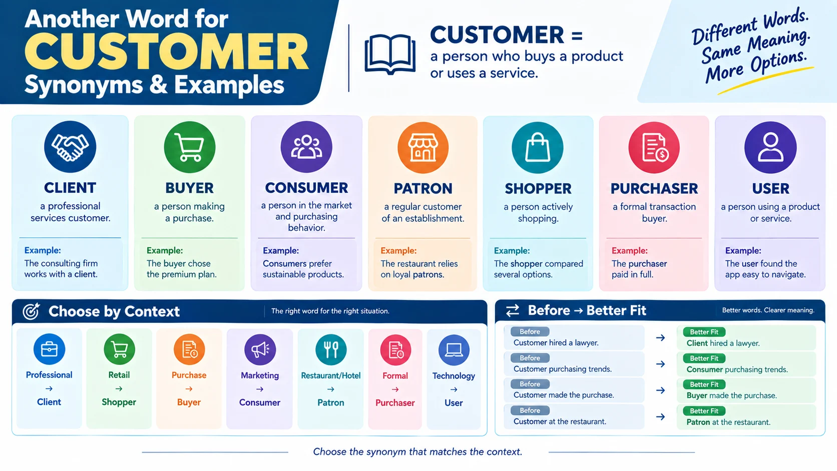another word for customer