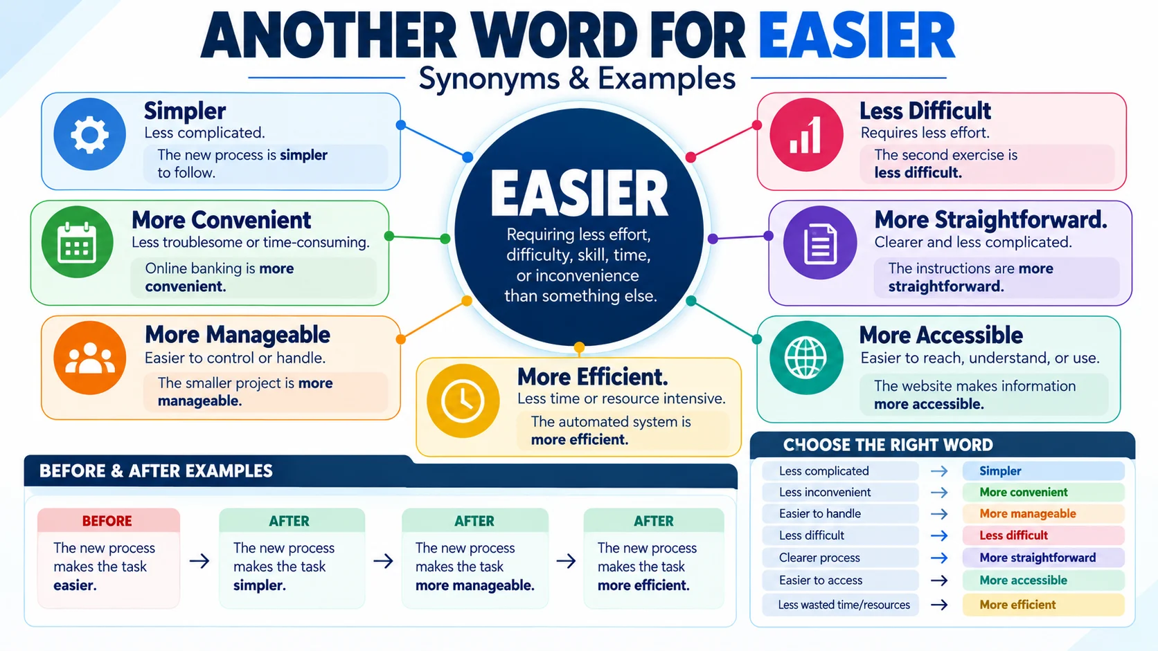 another word for easier