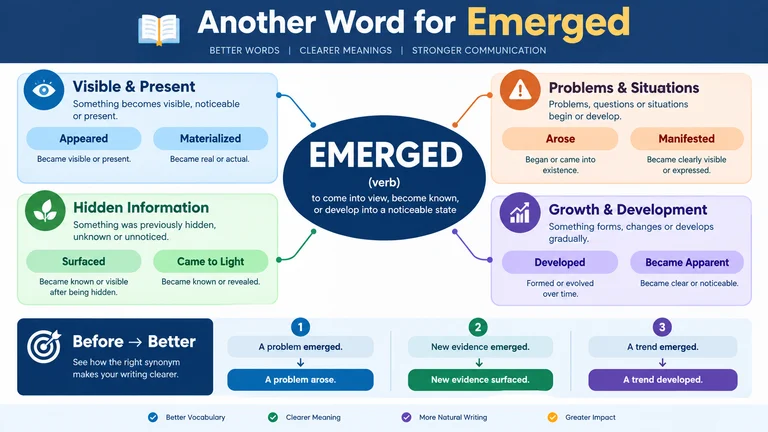 another word for emerged