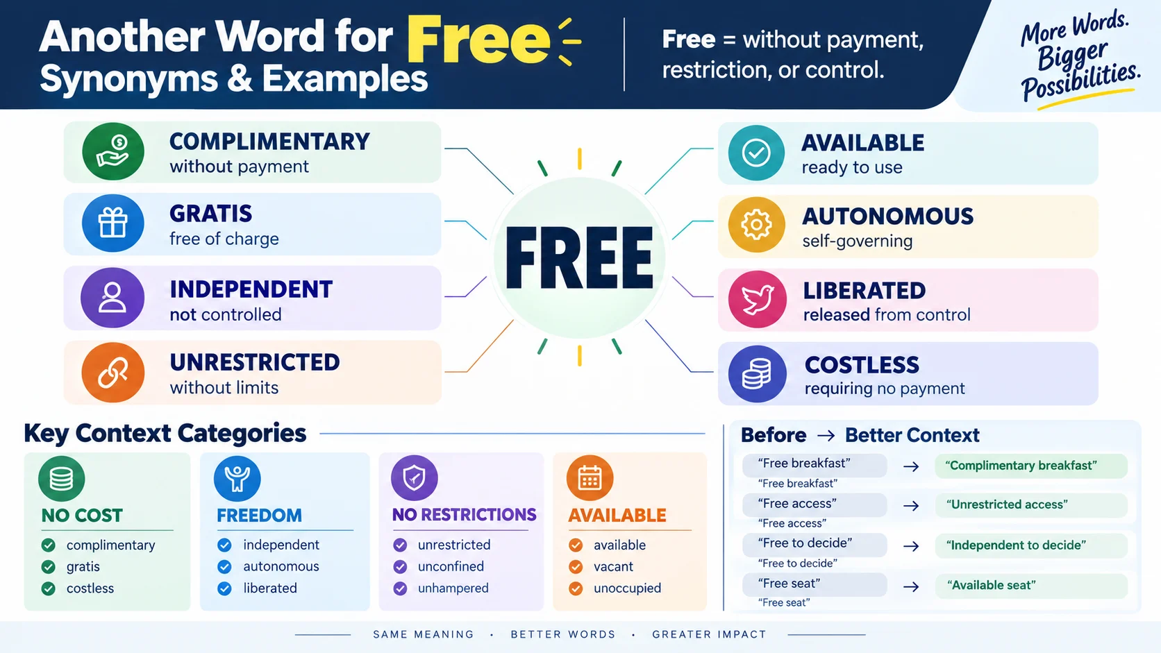 another word for free