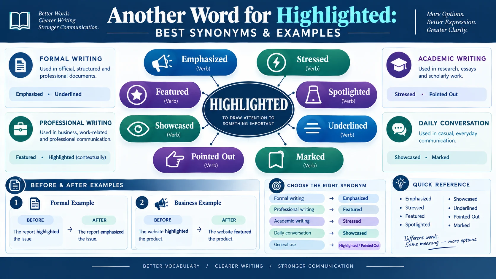 another word for highlighted