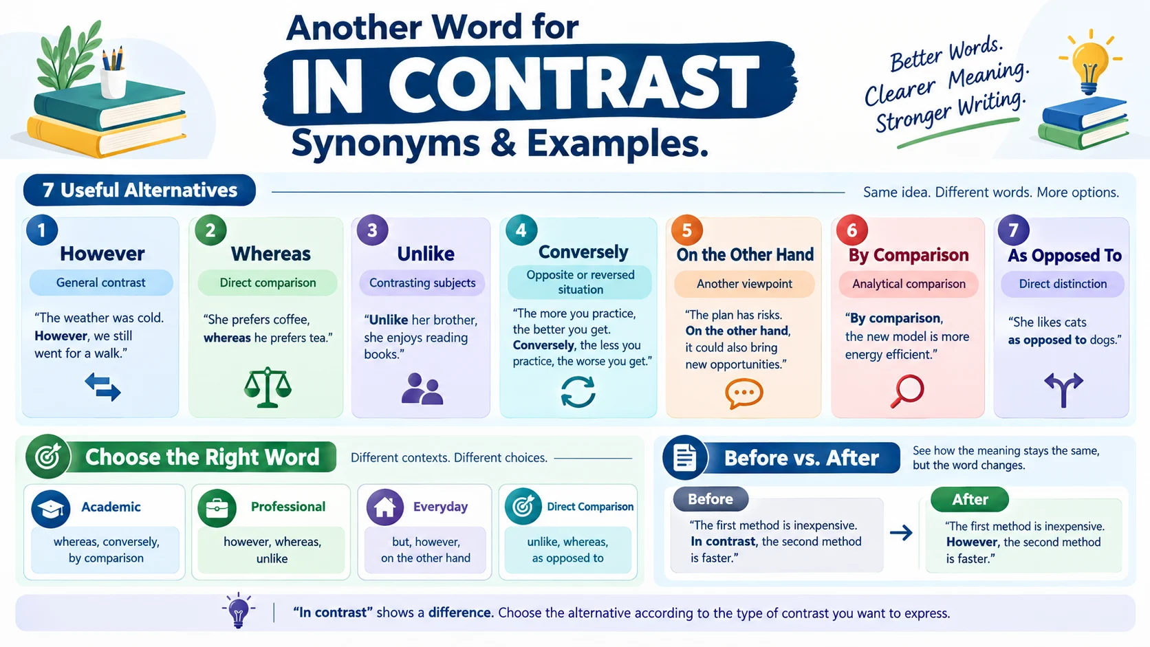 another word for in contrast