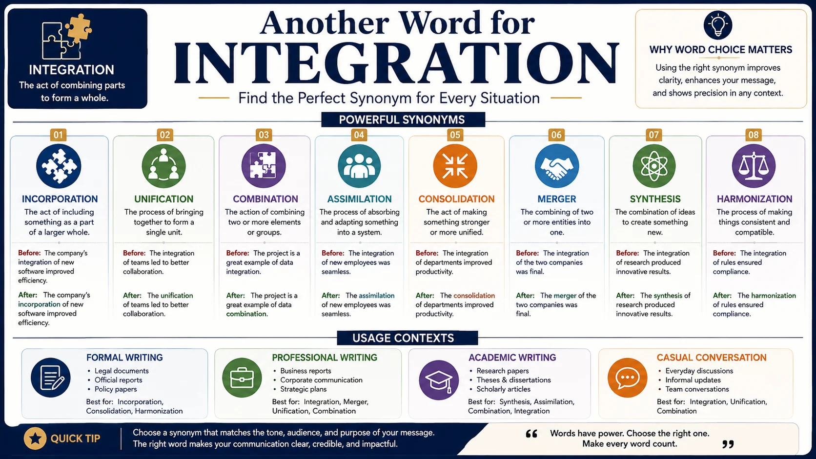another word for integration