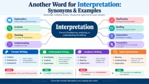 another word for interpretation