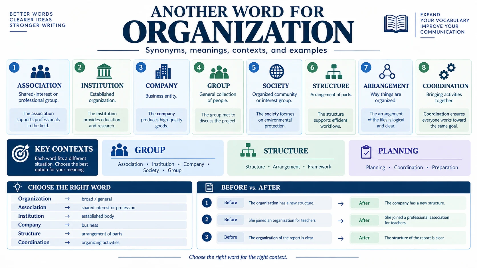 another word for organization