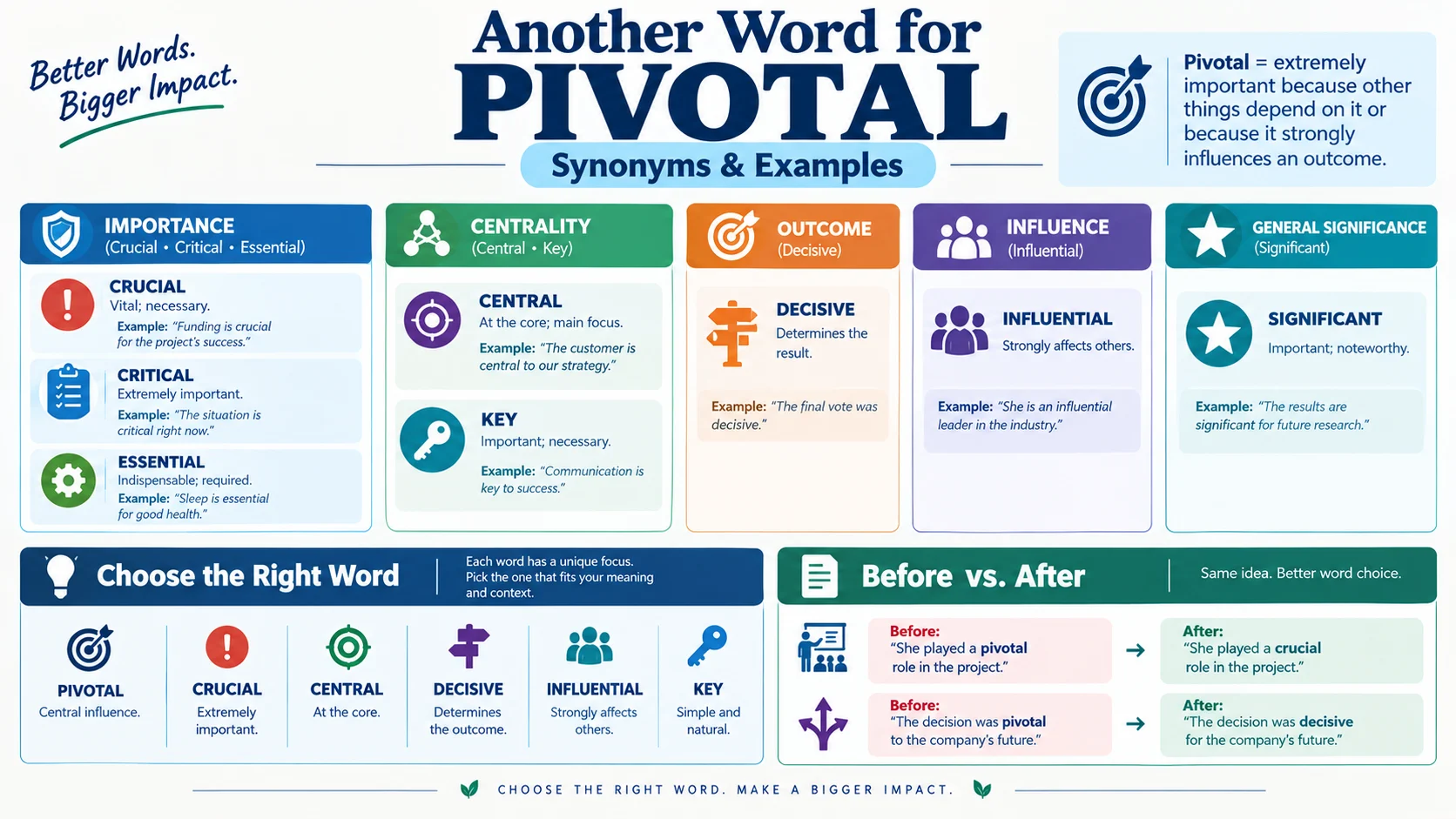 another word for pivotal