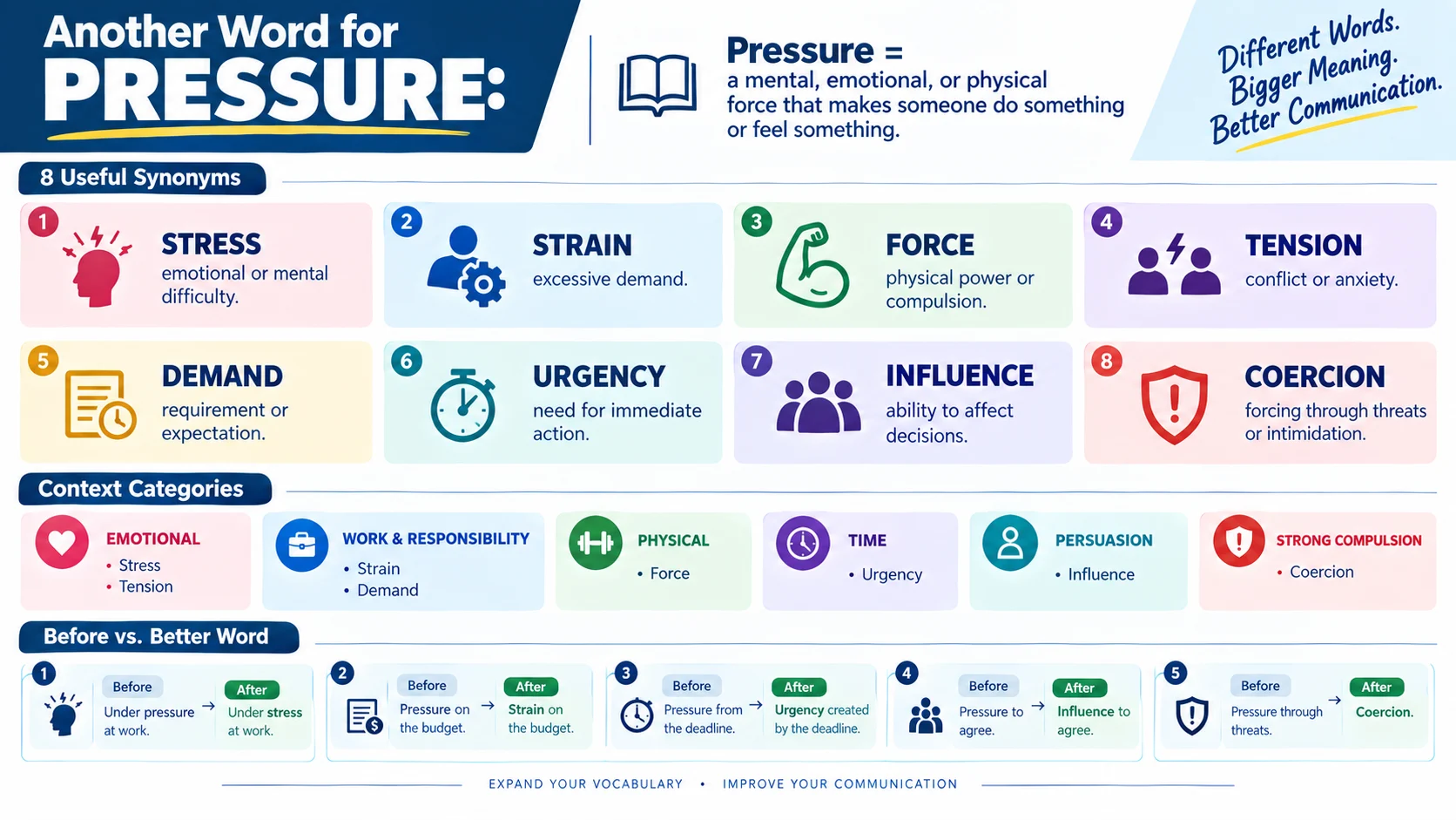 another word for pressure