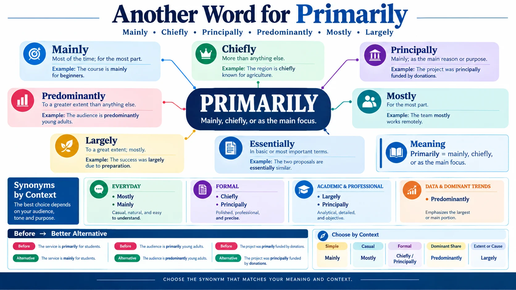 another word for primarily