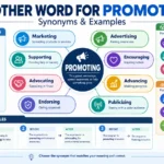 another word for promoting