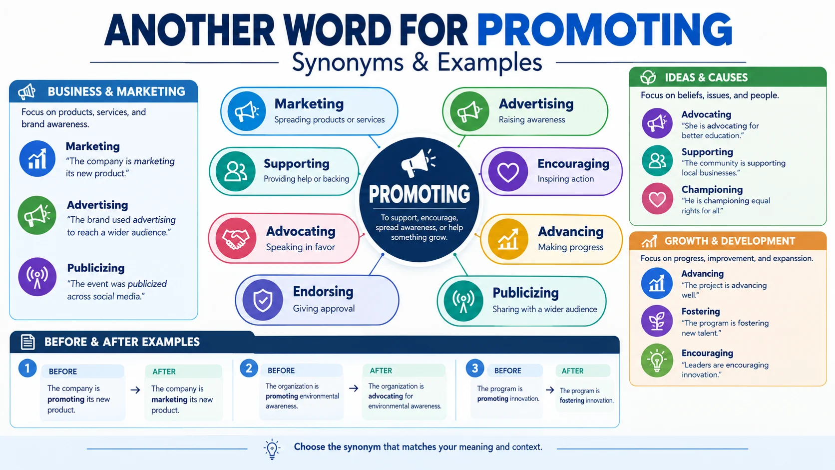 another word for promoting