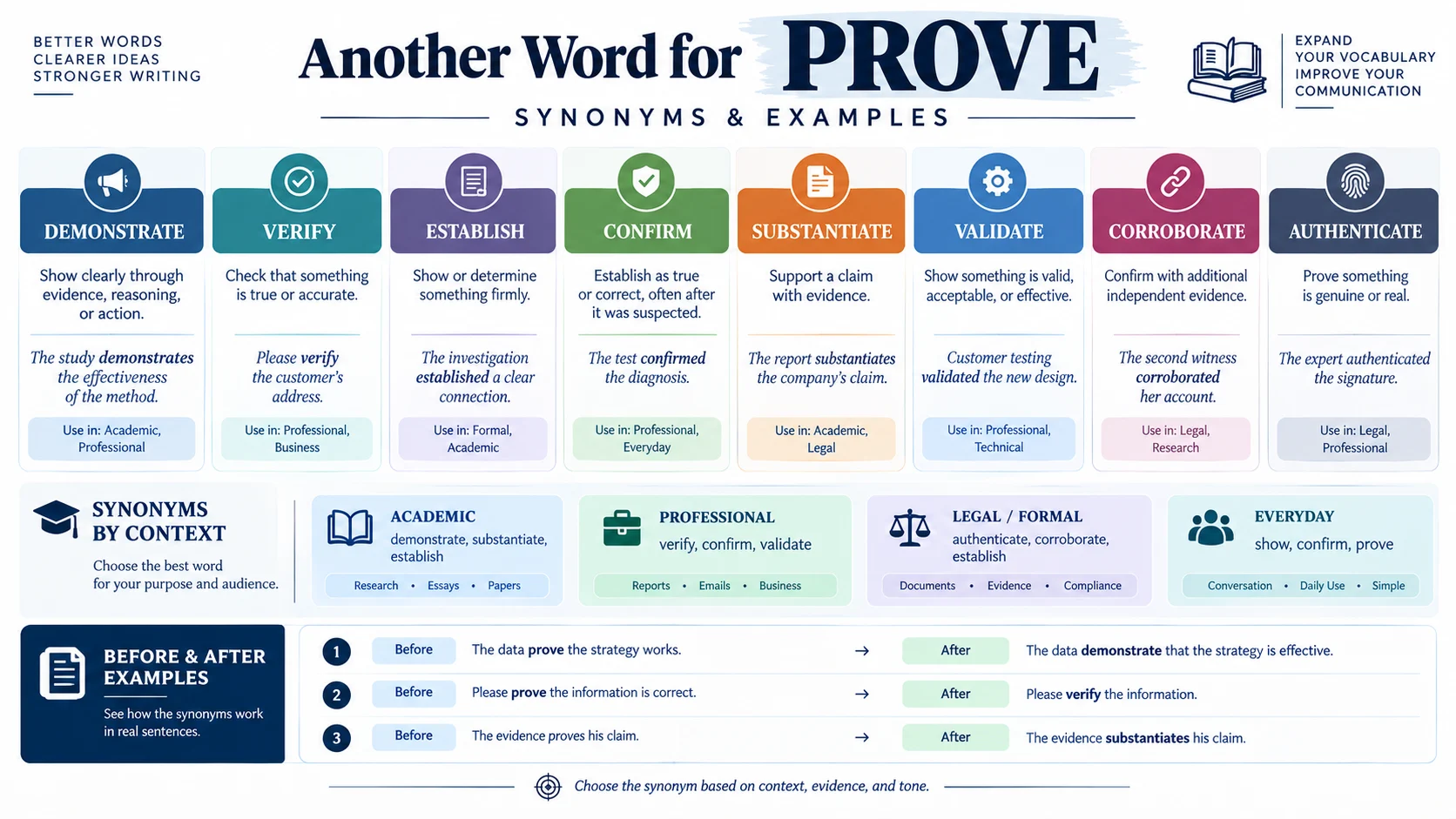 another word for prove