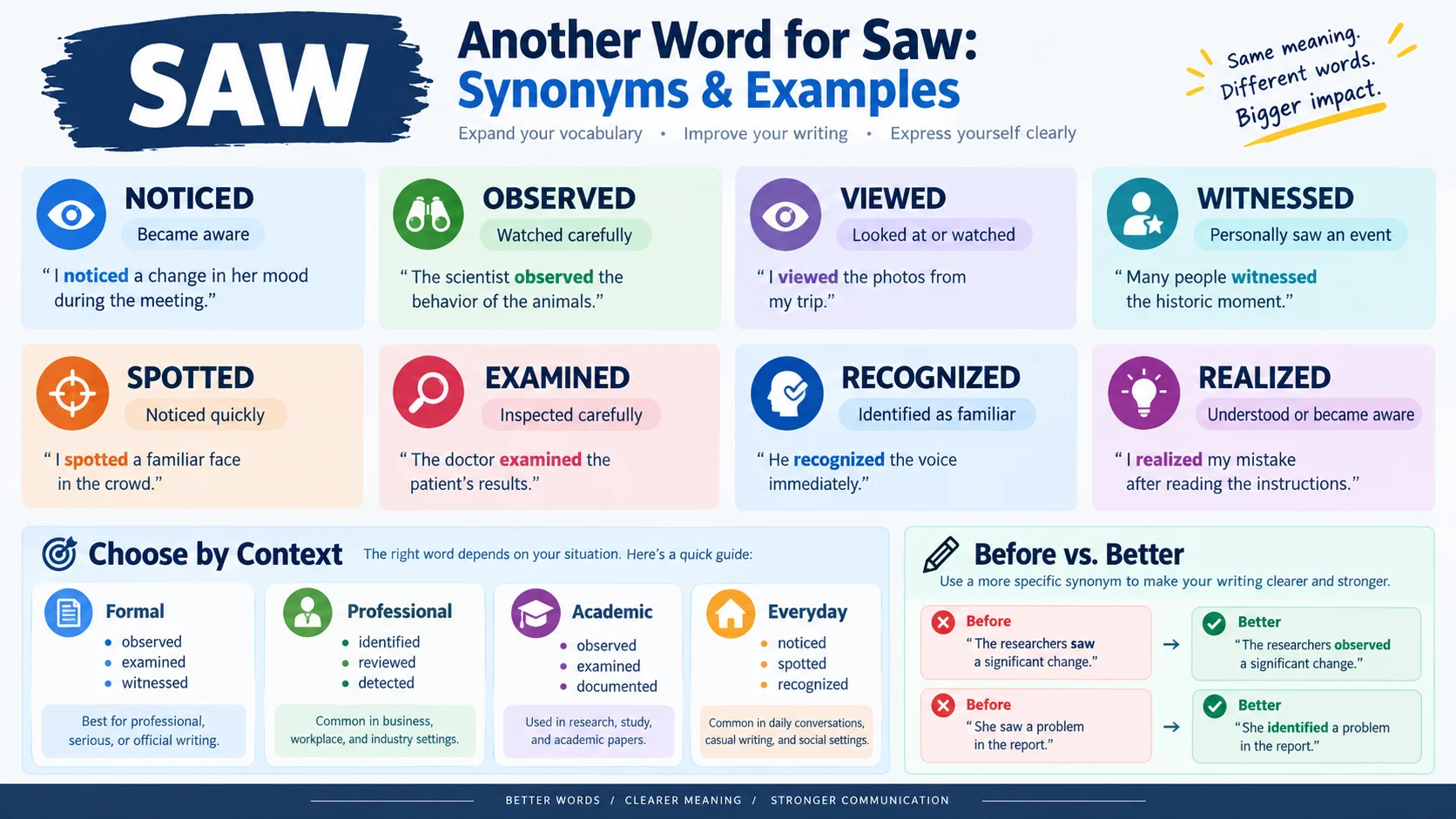 another word for saw