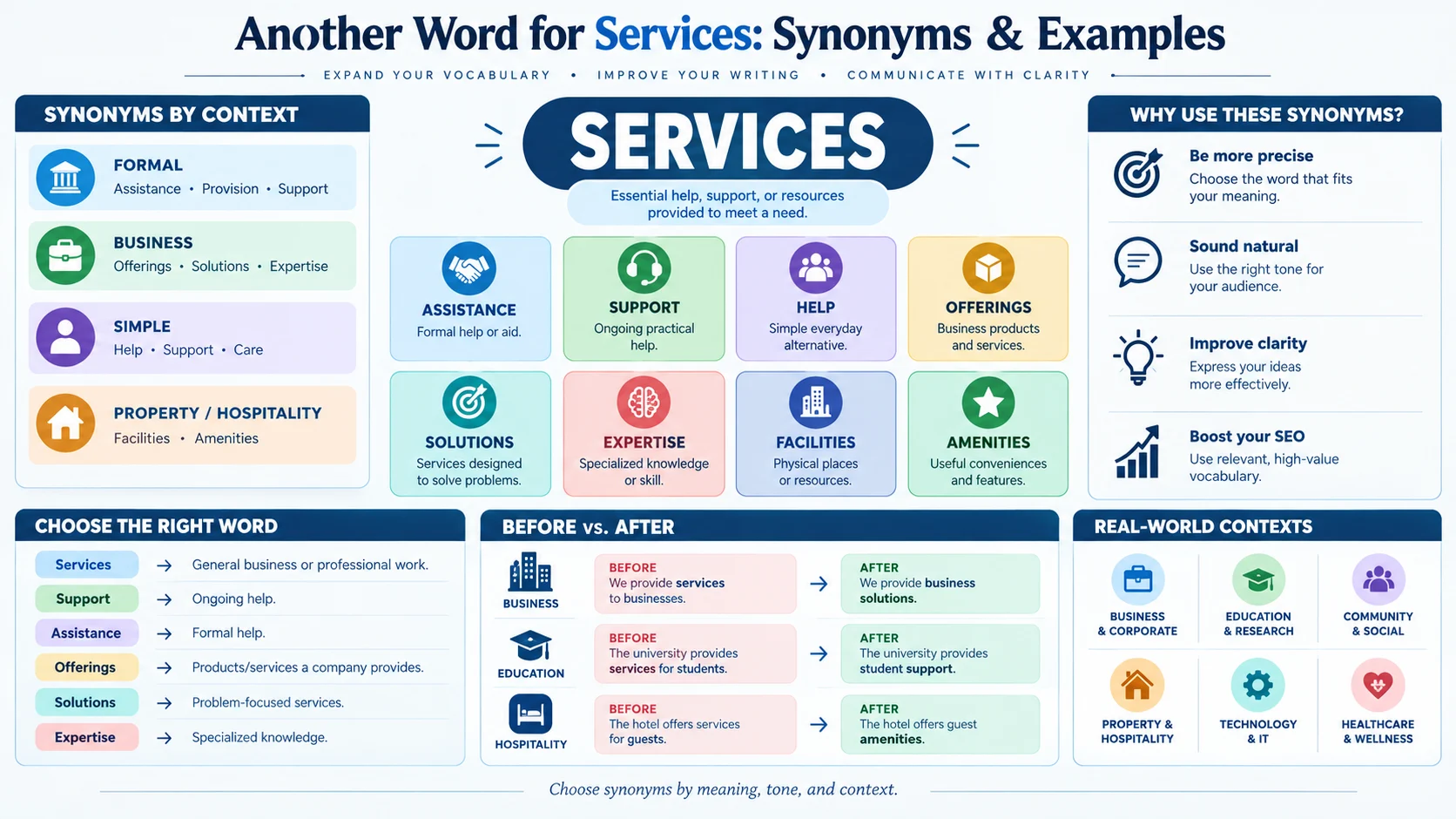 another word for services