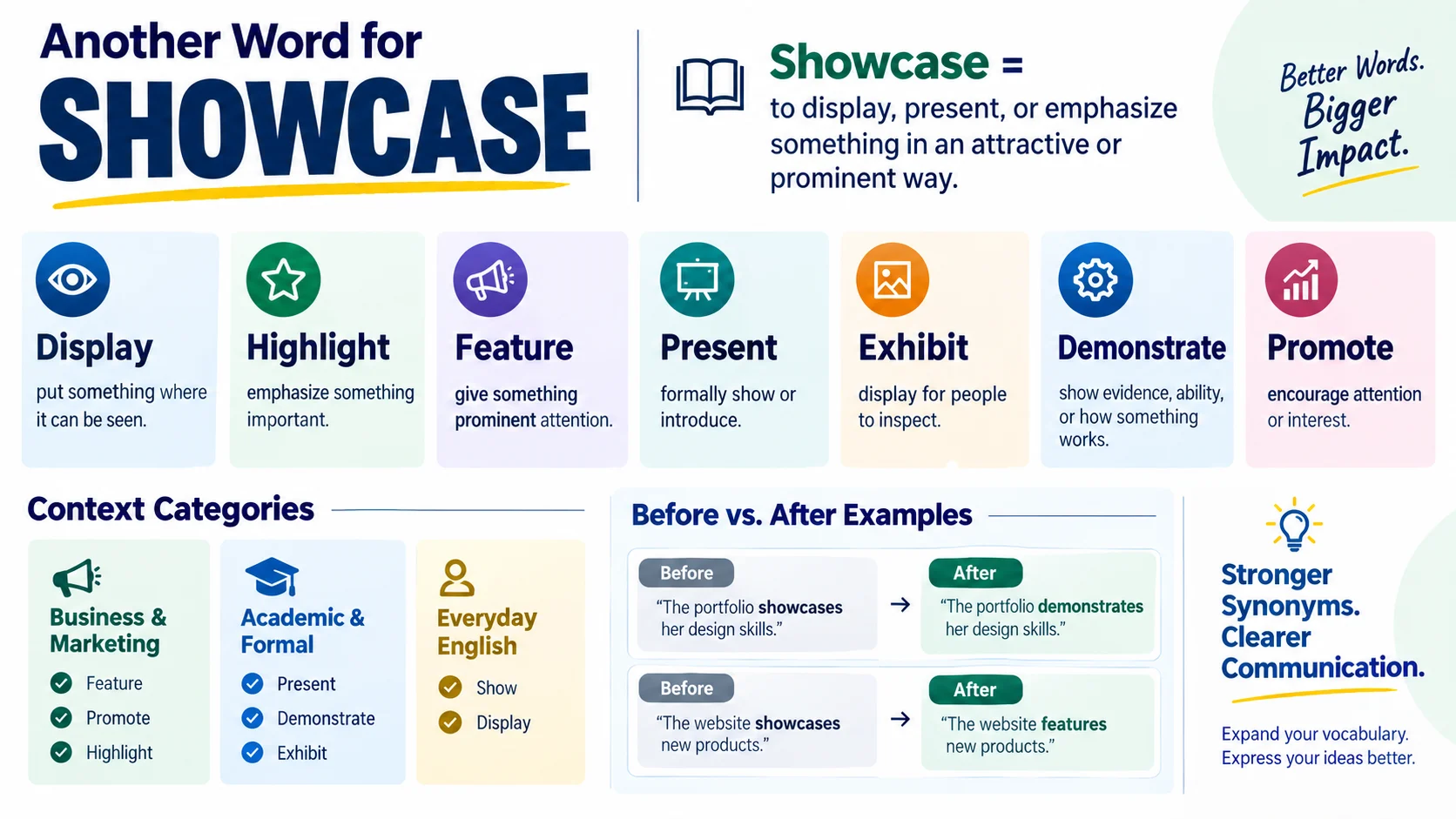 another word for showcase