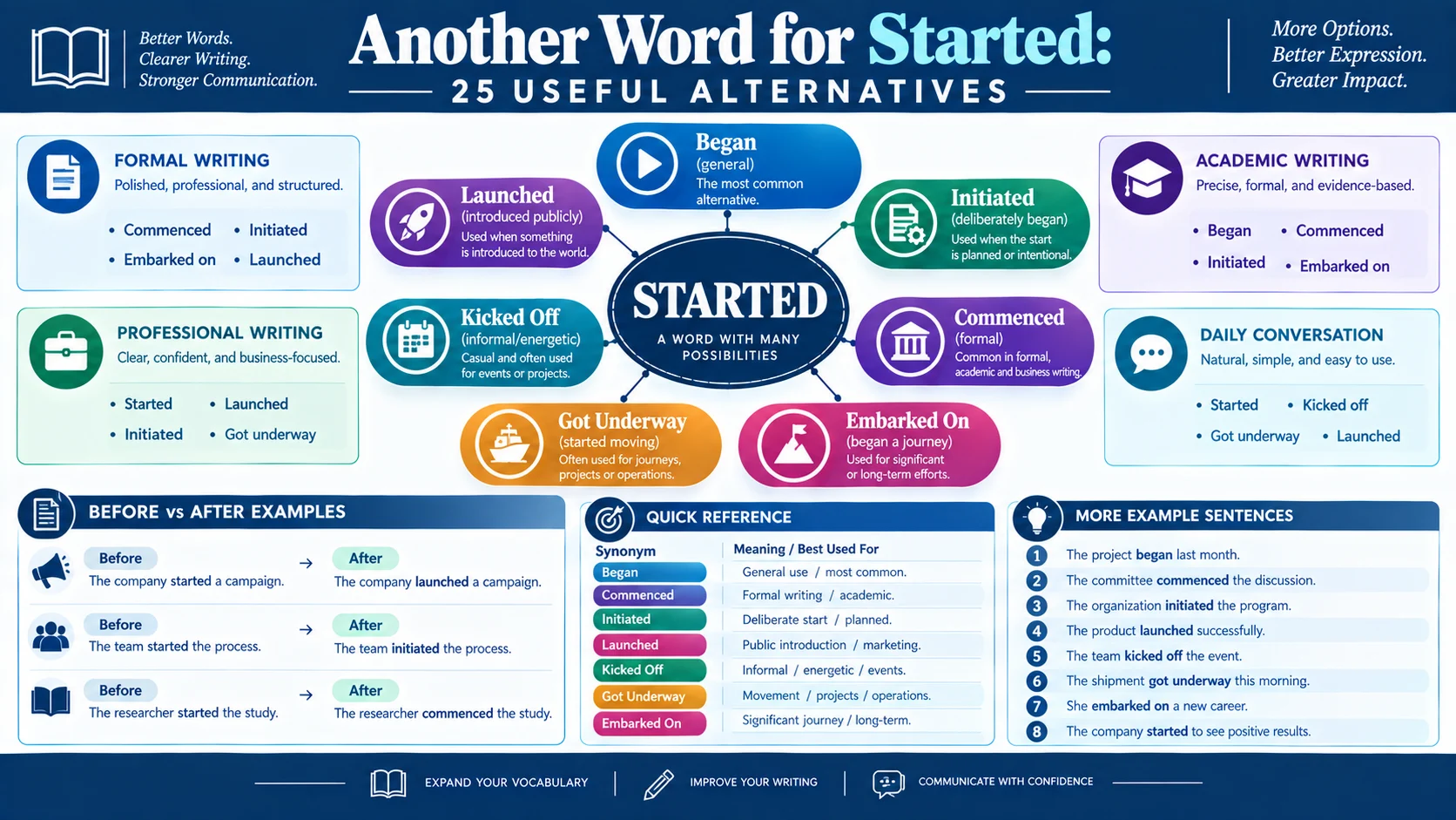 another word for started