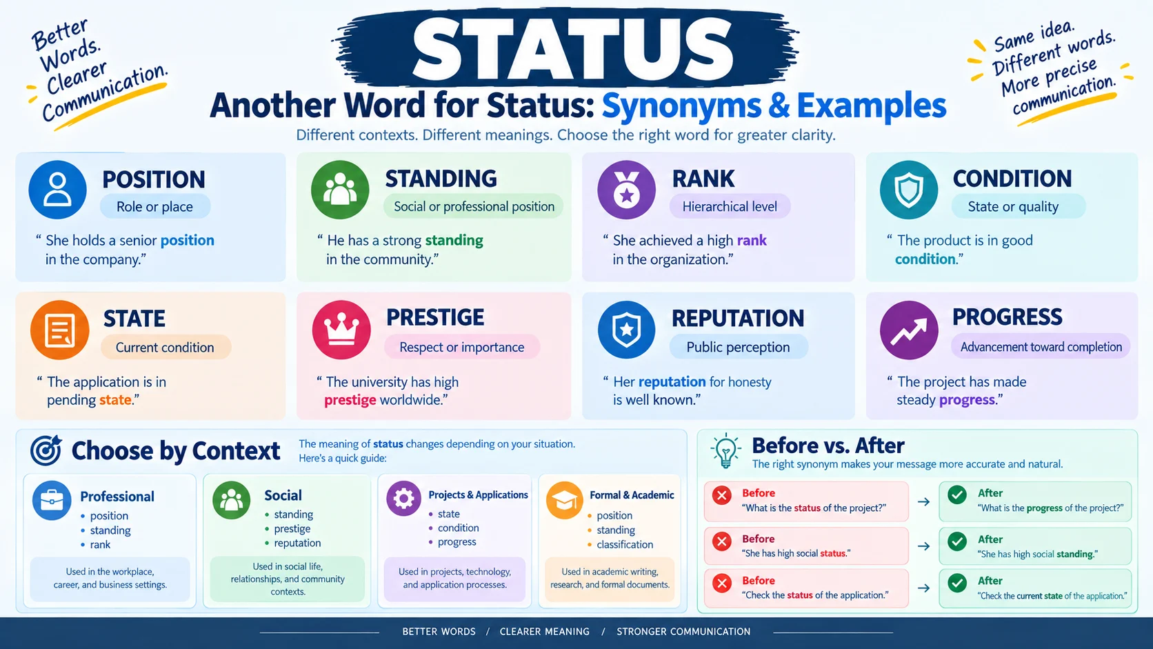 another word for status