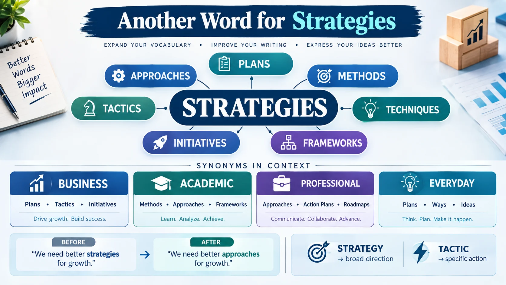 another word for strategies