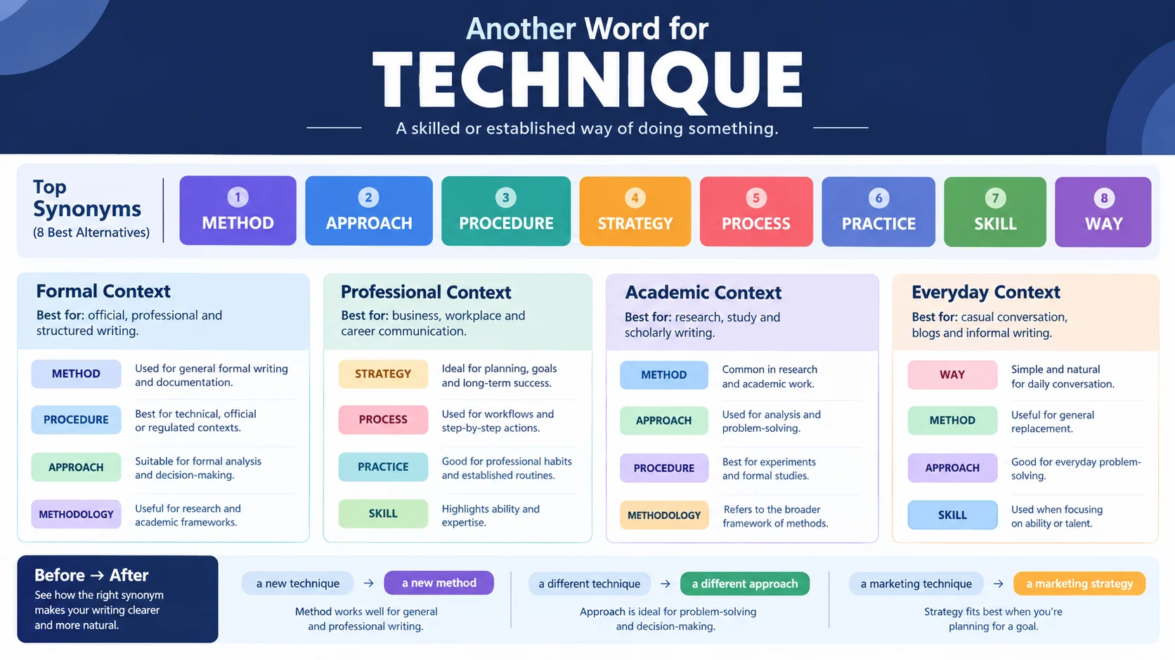 another word for technique