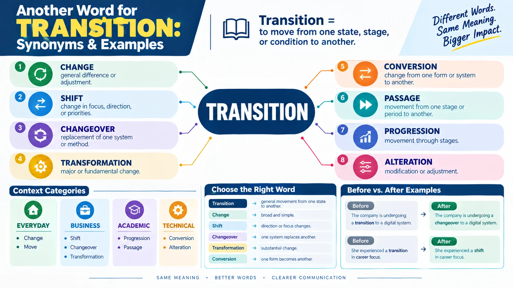 another word for transition