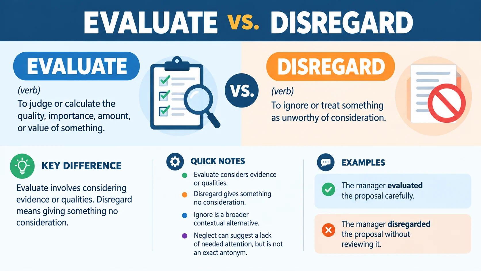 antonyms for evaluate