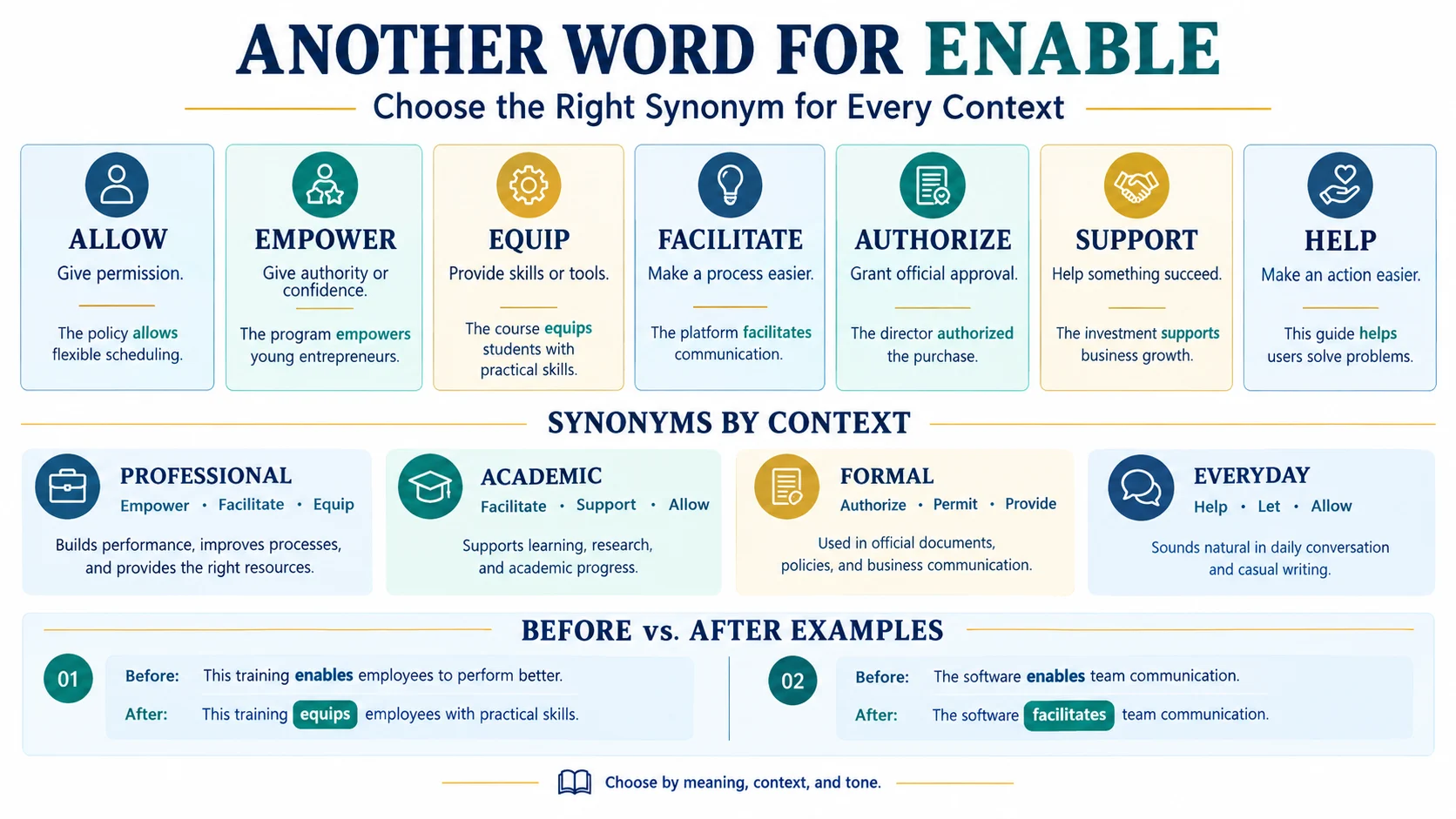 another word for enable