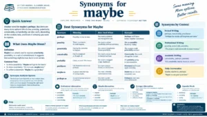 another word for maybe