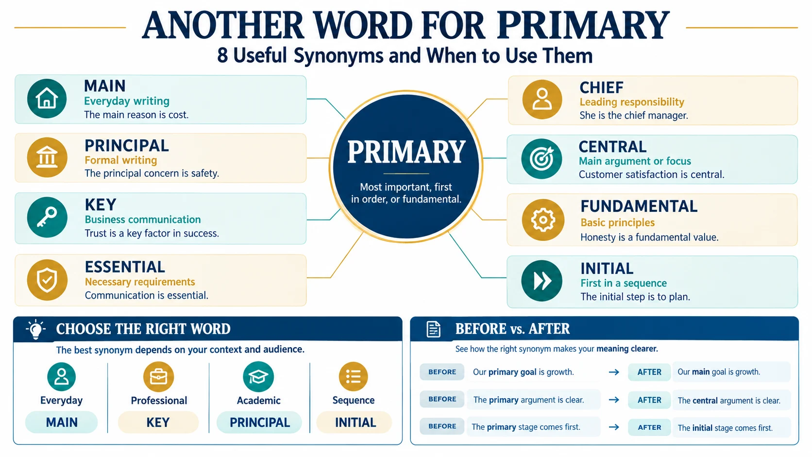 another word for primary