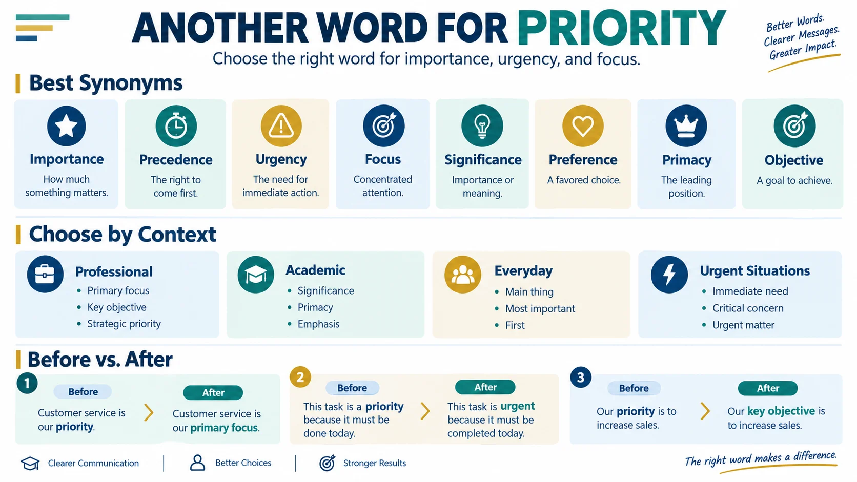 another word for priority