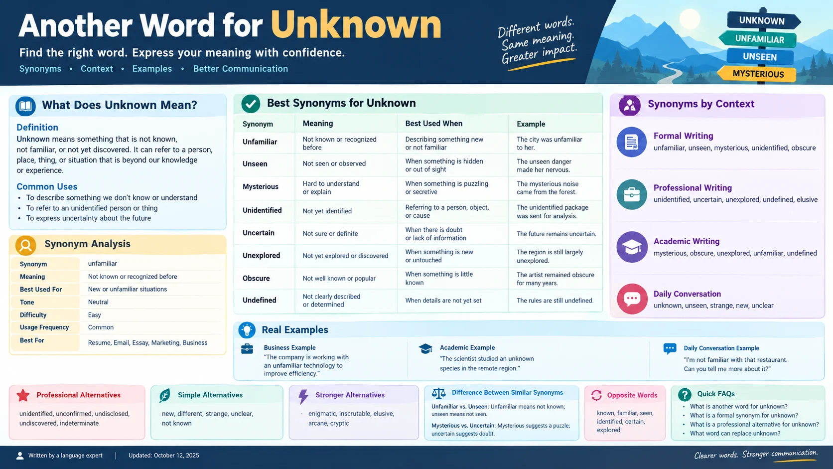 another word for unknown