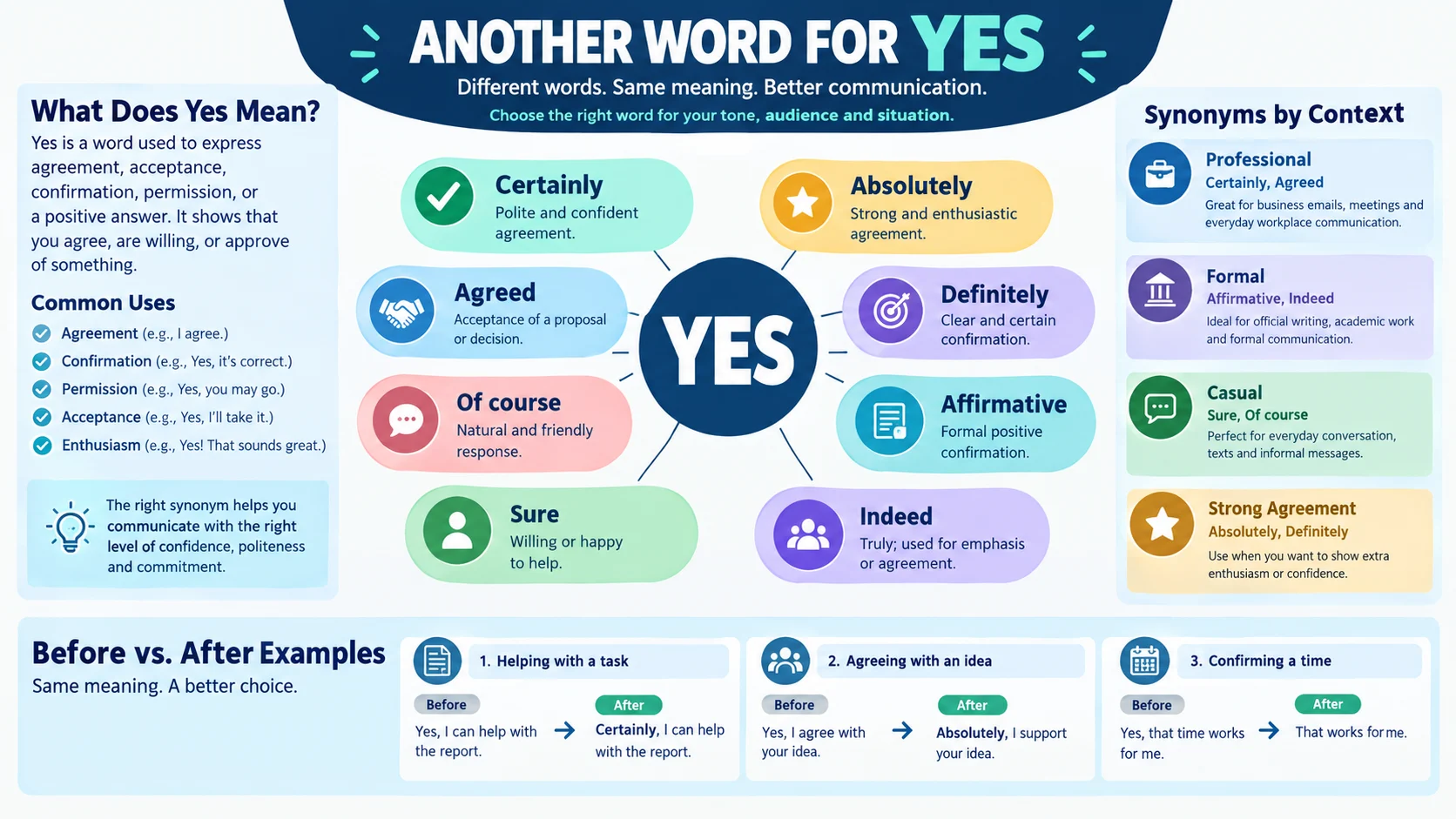 another word for yes