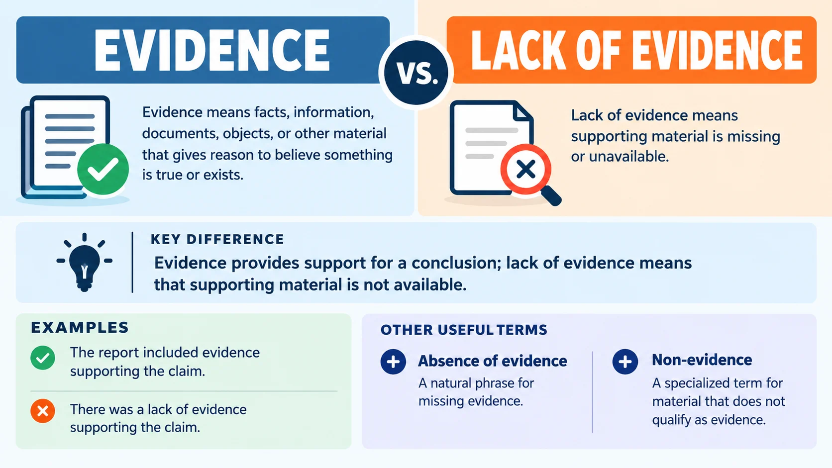antonyms for evidence