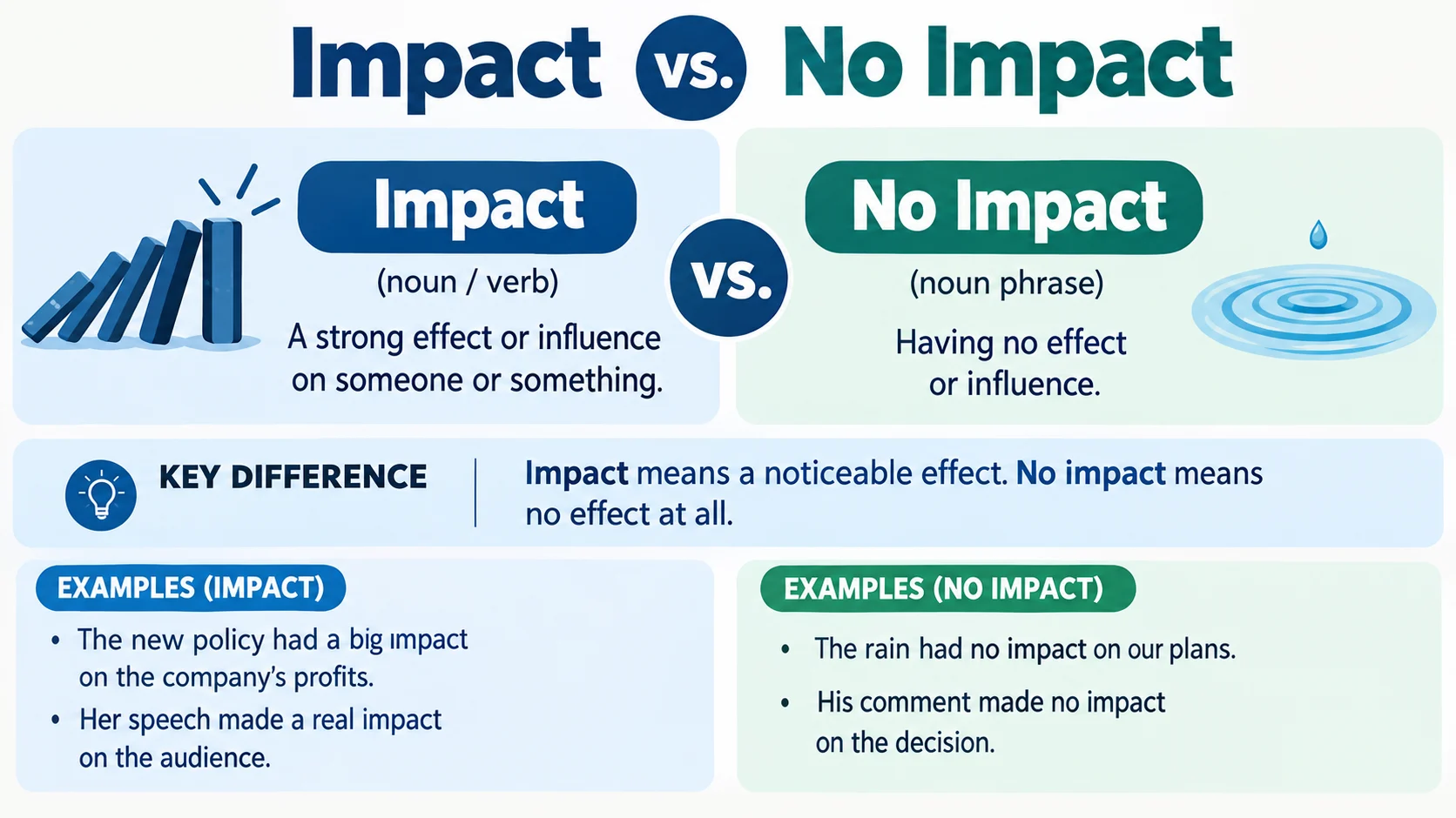 antonyms for impact